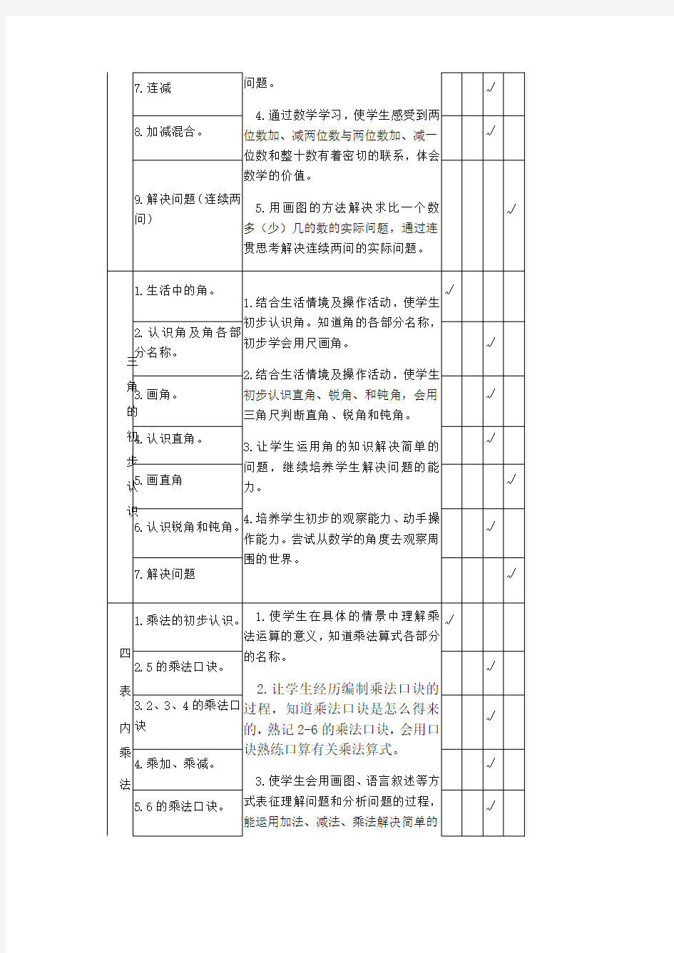 新人教版二年级数学上册双向细目表