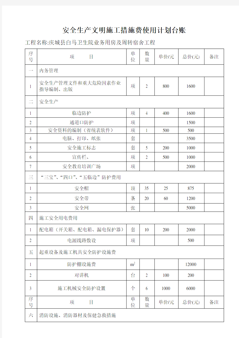 安全生产文明施工措施费使用计划表完整