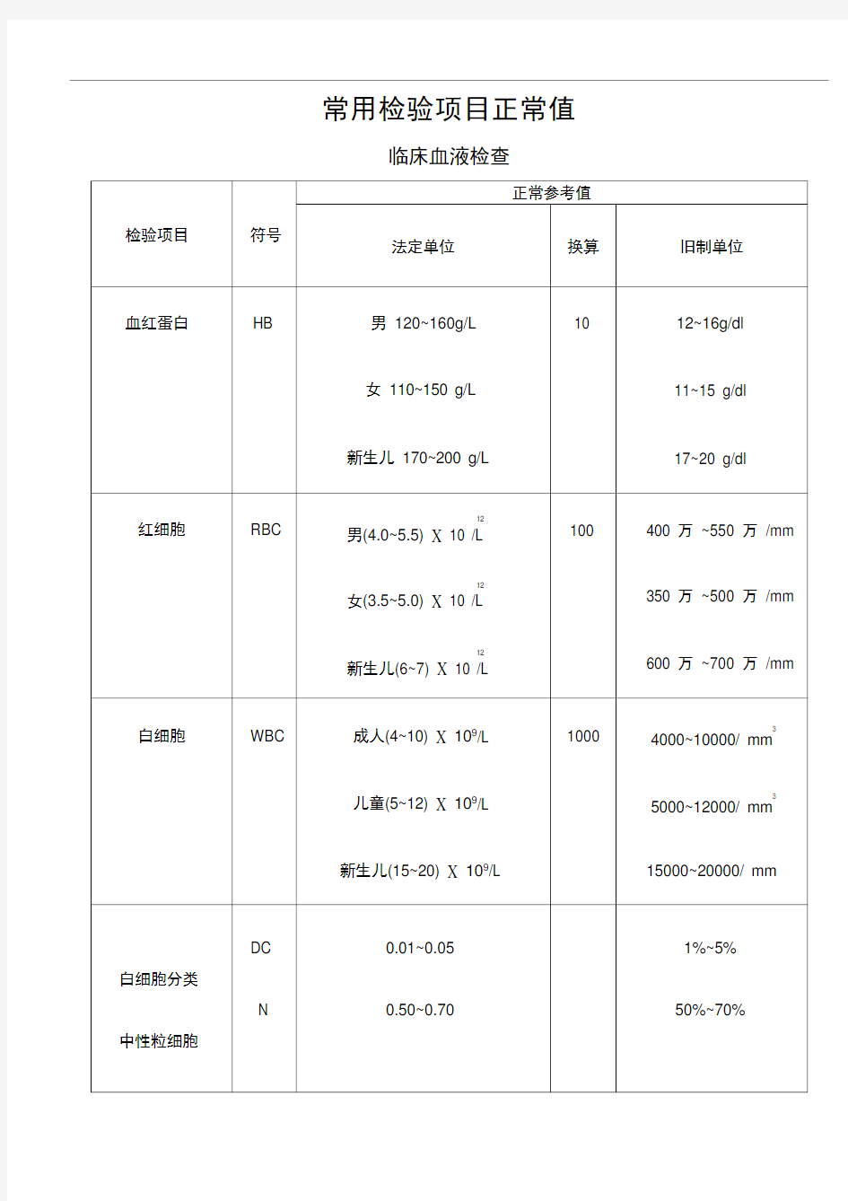 常用检验正常值