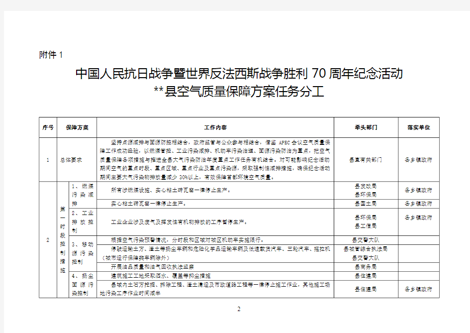 中国人民抗日战争暨世界反法西斯战争胜利70周年纪念活动县空气质量保障方案任务分工【模板】