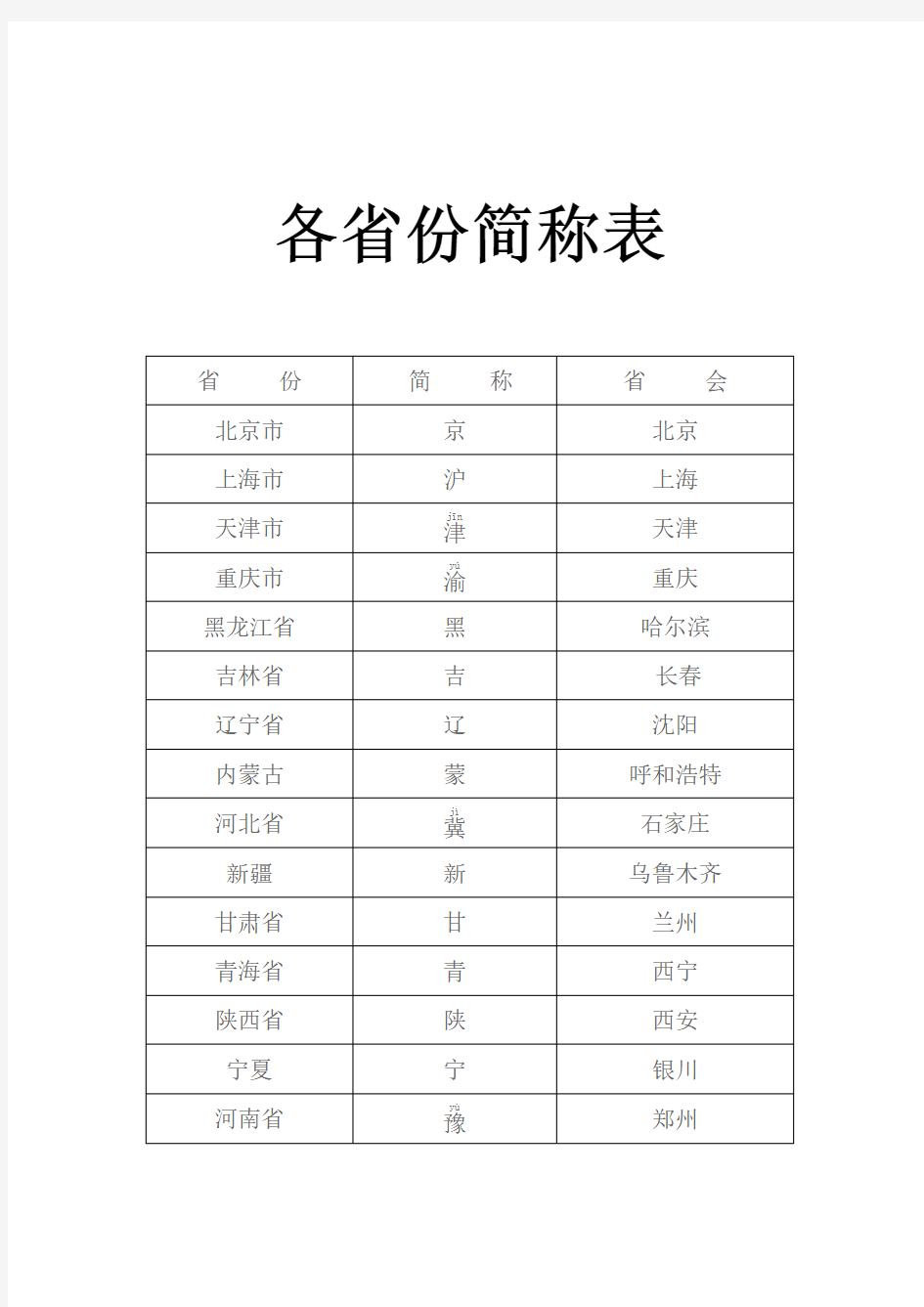 各省份简称表