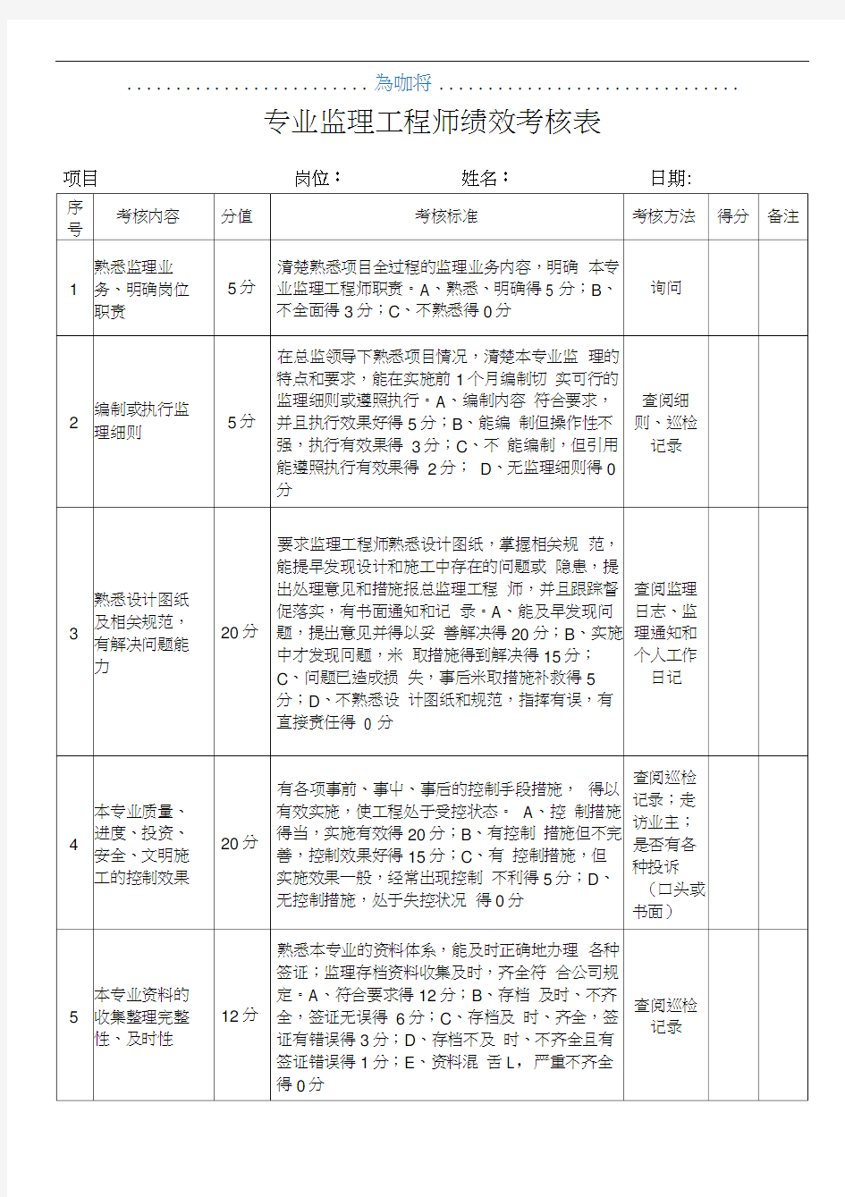 总、专业监理工程师绩效考核表