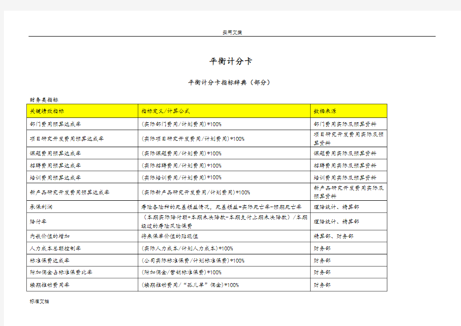 平衡计分卡四类指标库