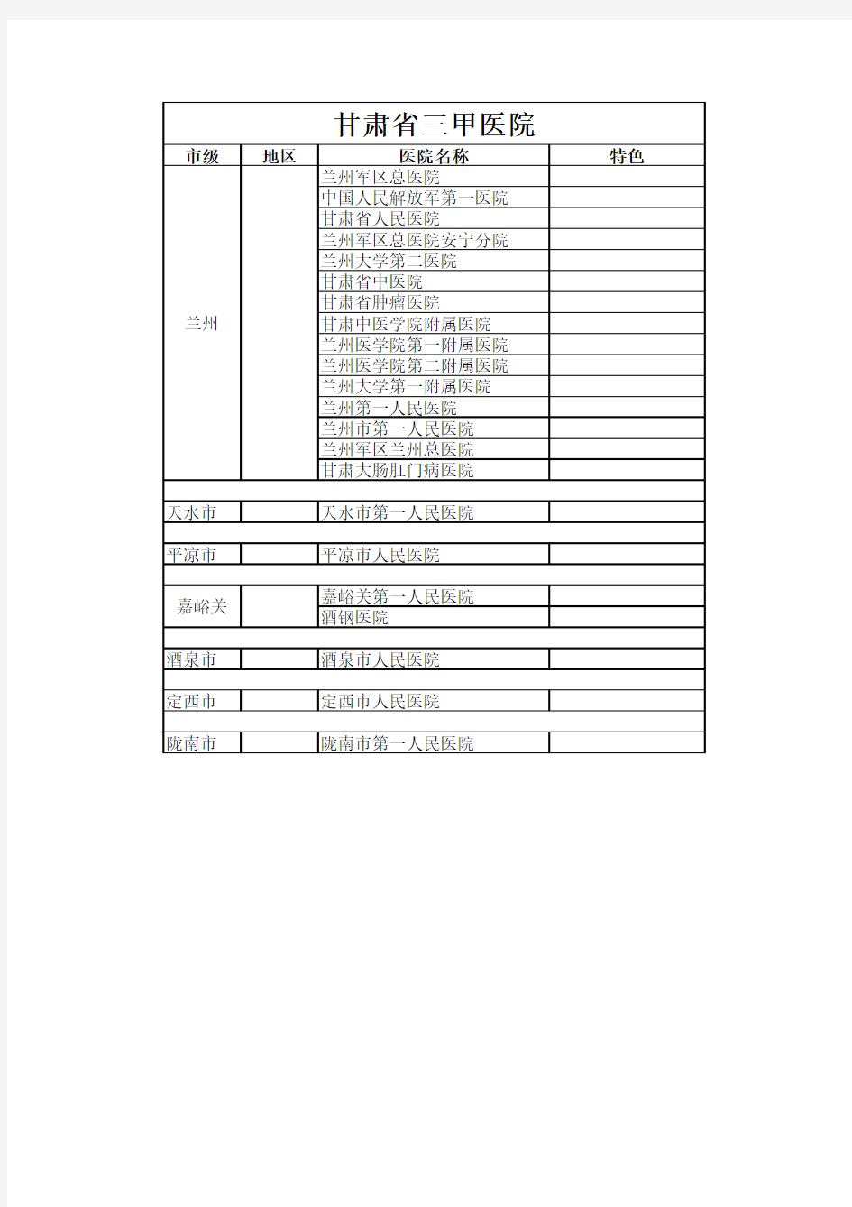 甘肃省三甲医院资料