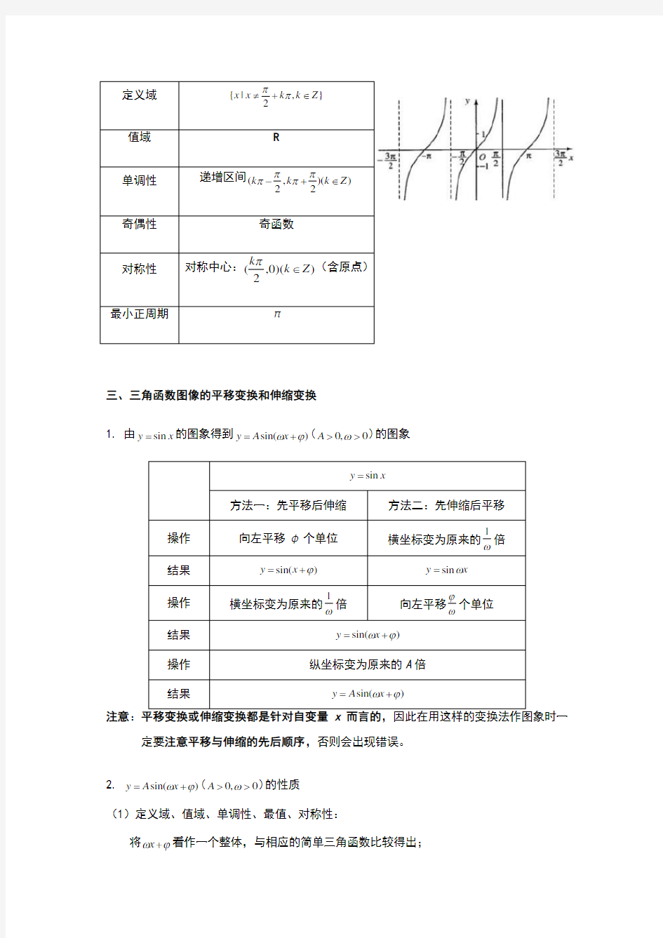 最全三角函数的图像与性质知识点总结