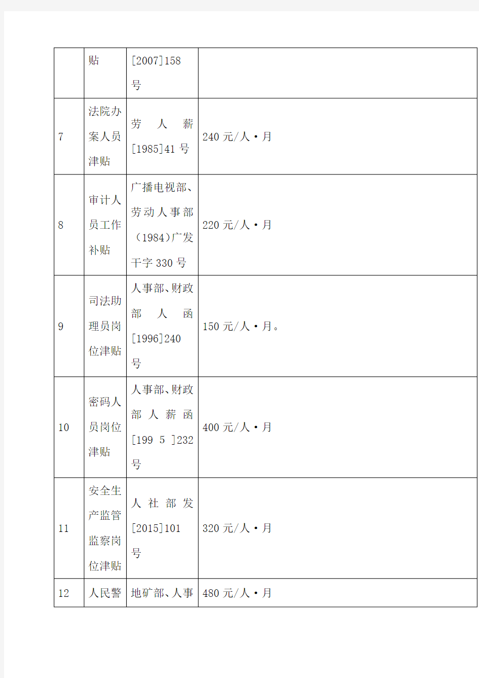 特殊岗位津贴一览表机关事业)