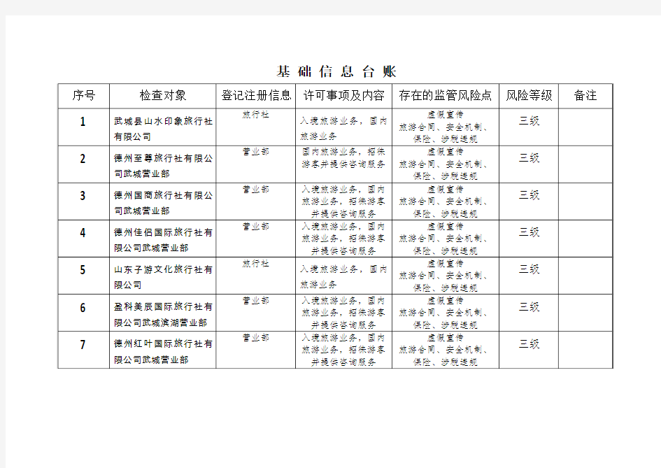 基础信息台账