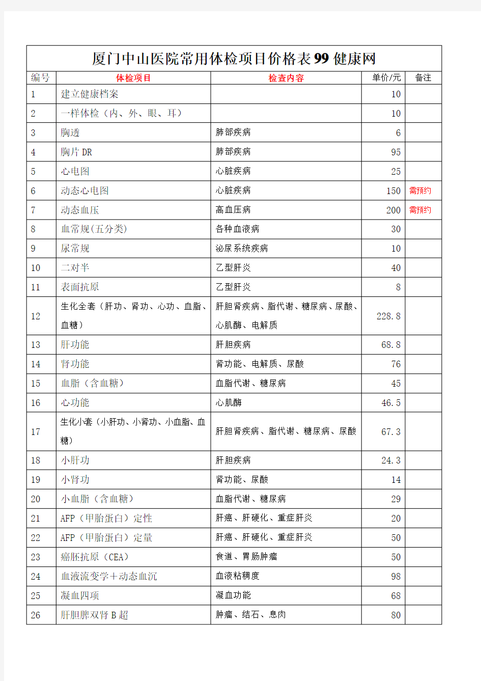 厦门中山医院常用体检项目价格表99健康网