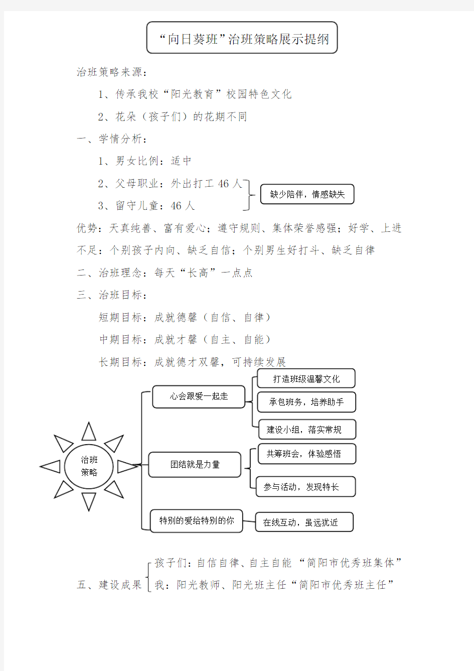 治班策略演讲稿成都市班主任技能大赛一等奖