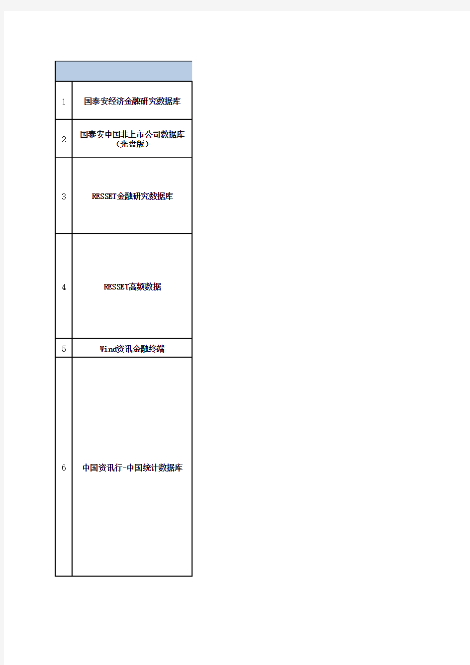 中国人民大学经济类数据库list