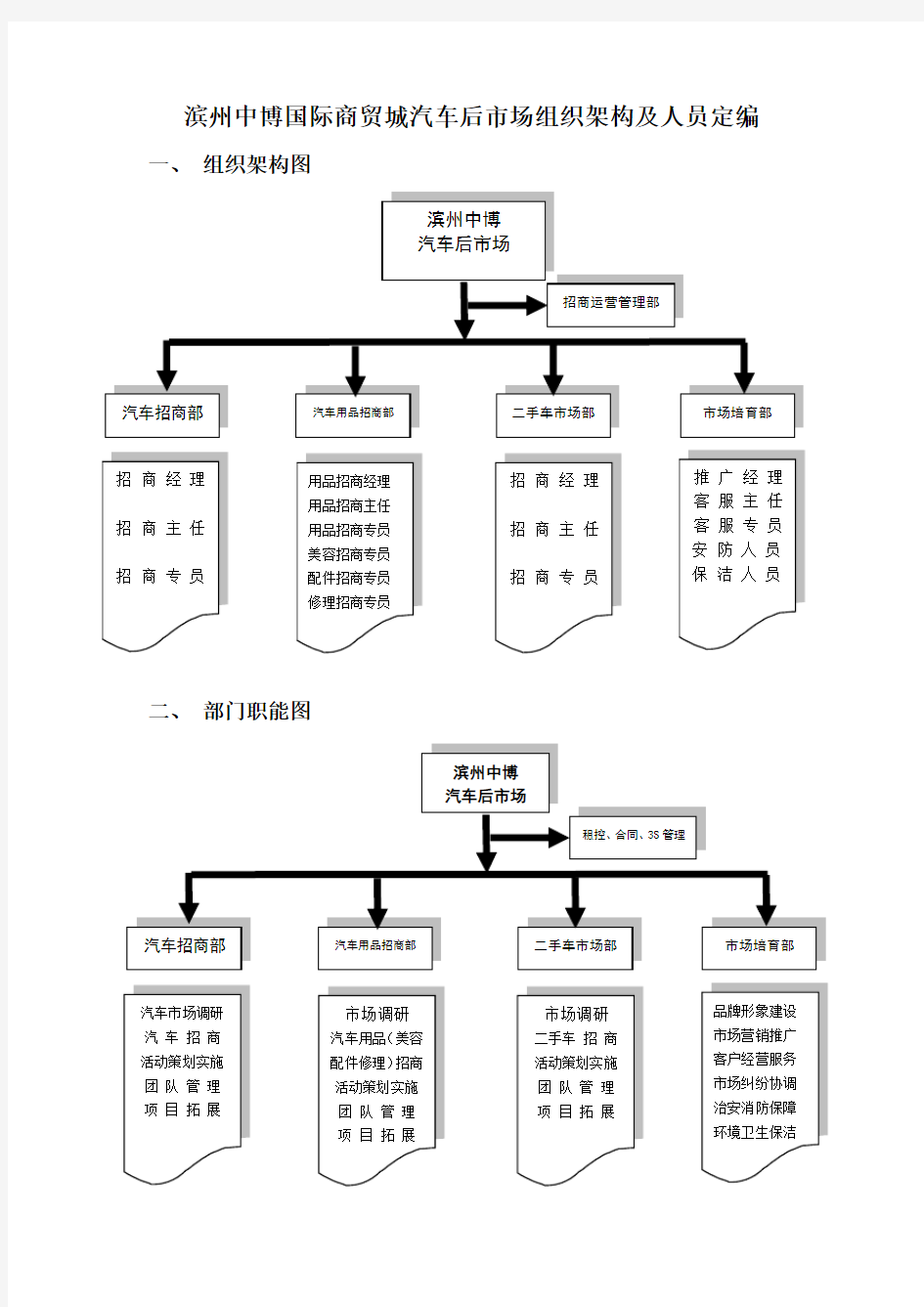 组织架构及人员编制教学总结