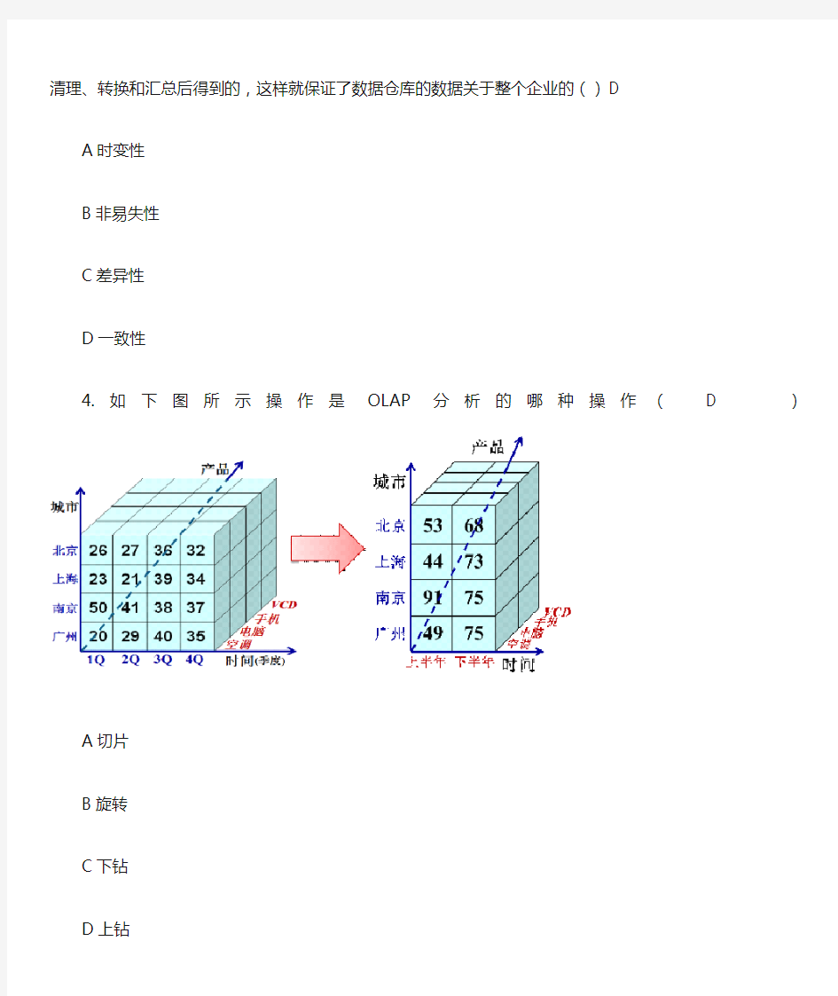 商务智能题库整理