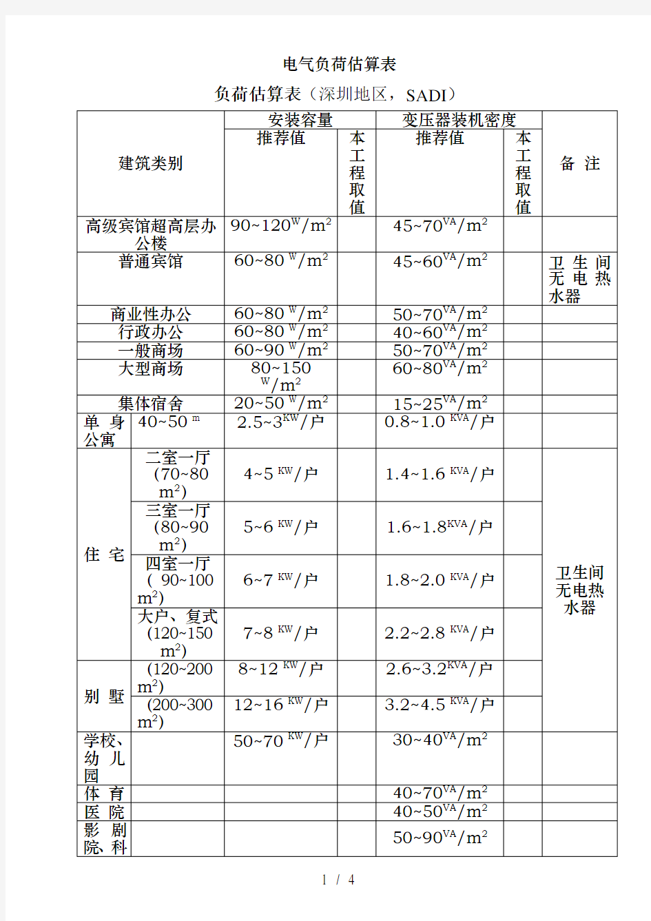 电气负荷估算表