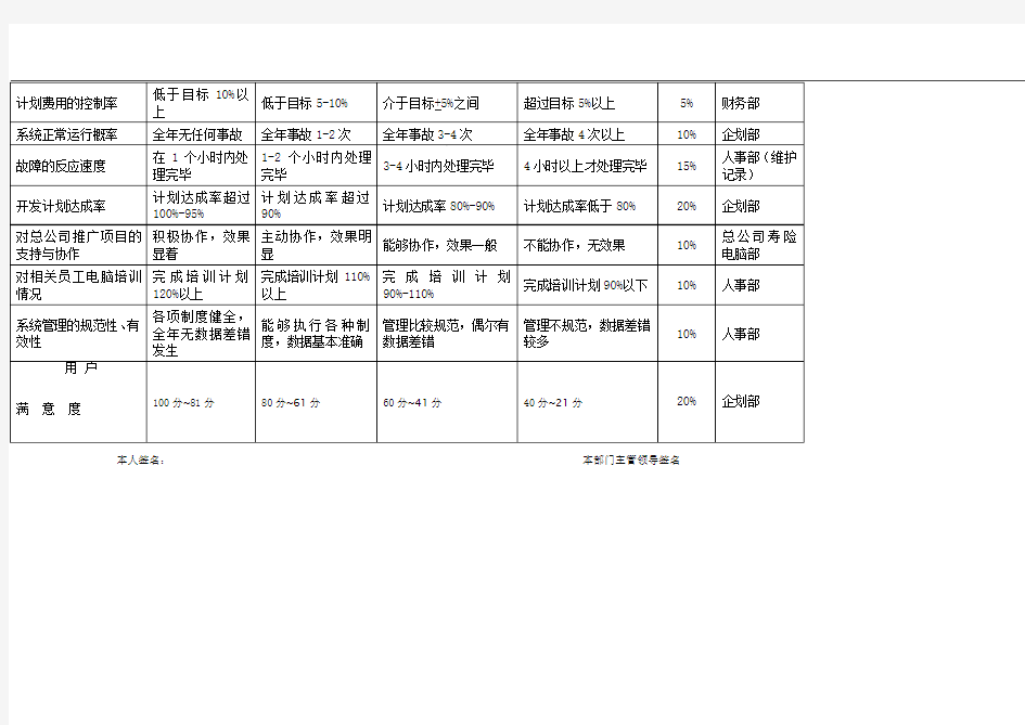 中国平安保险股份有限公司绩效考核指标及评分标准