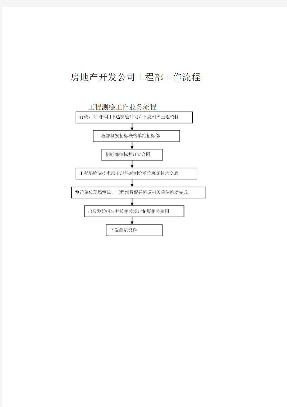 房地产开发公司工程部工作流程