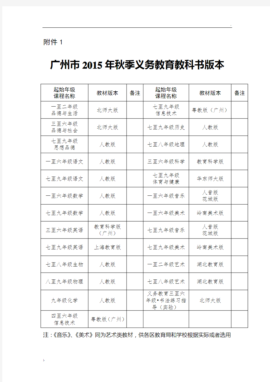 广州教材版本一览表