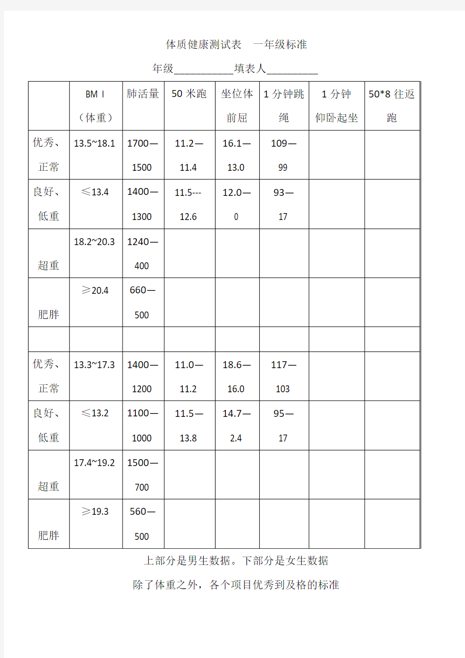 体质健康测试表范围