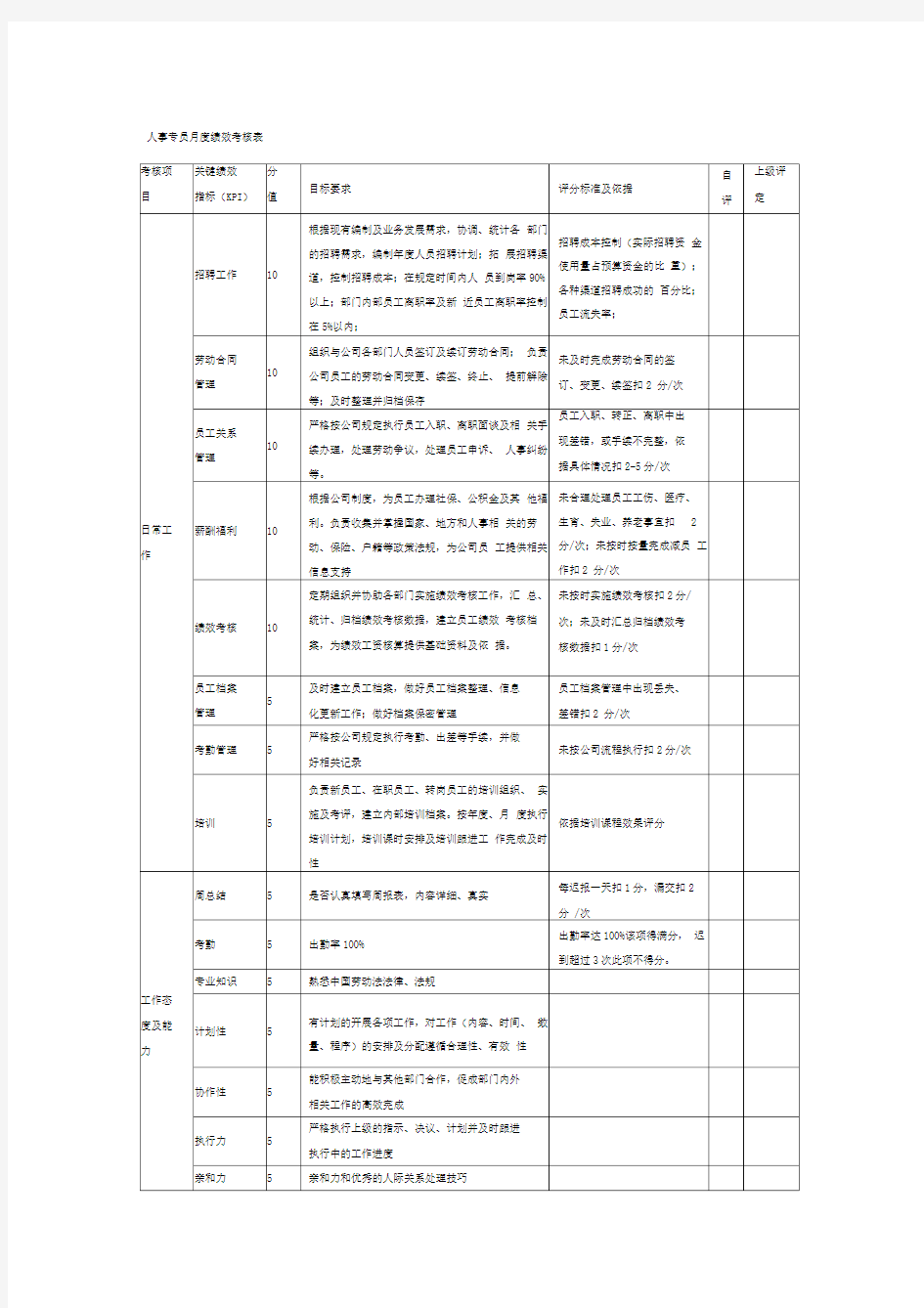 人事专员月度绩效考核表