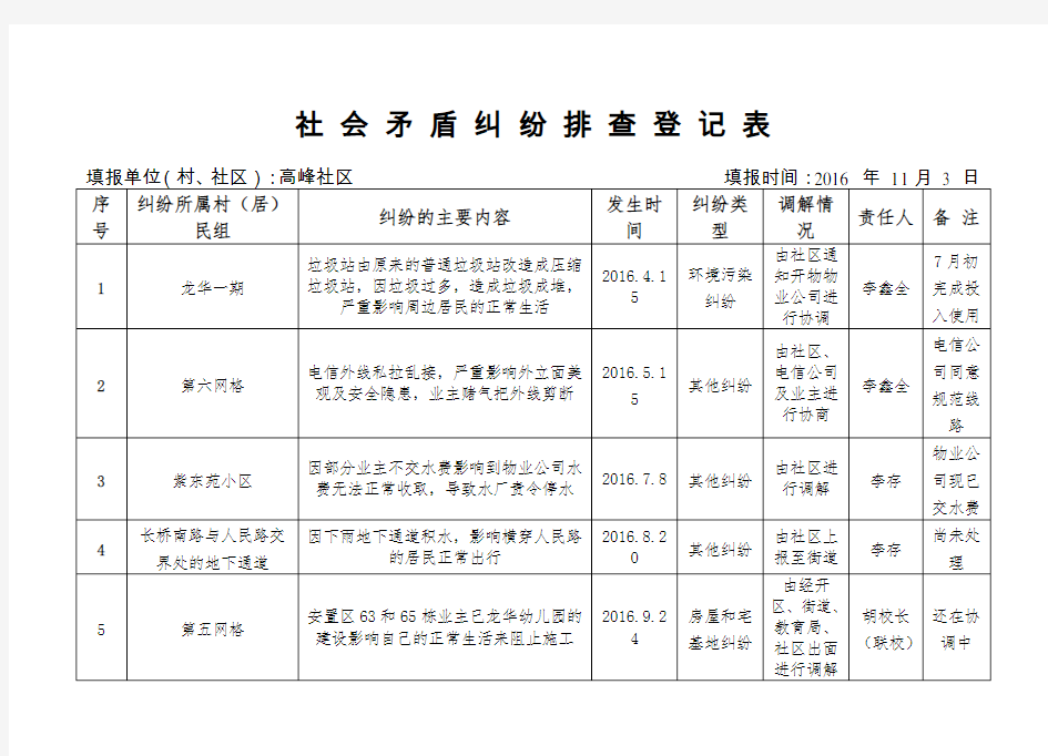 1矛盾纠纷排查表