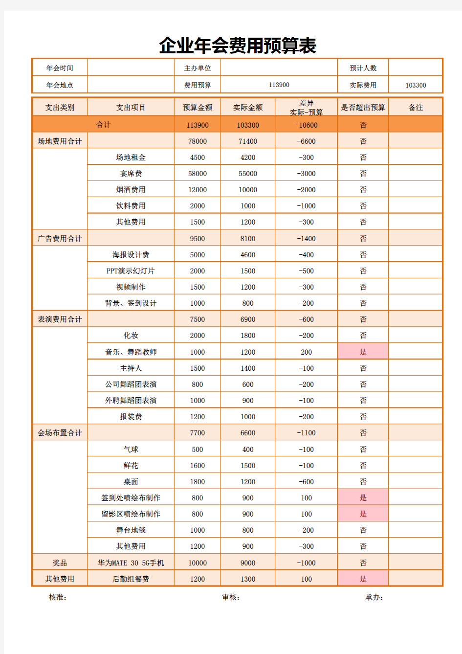 2020年企业年会费用预算表EXCEL模板