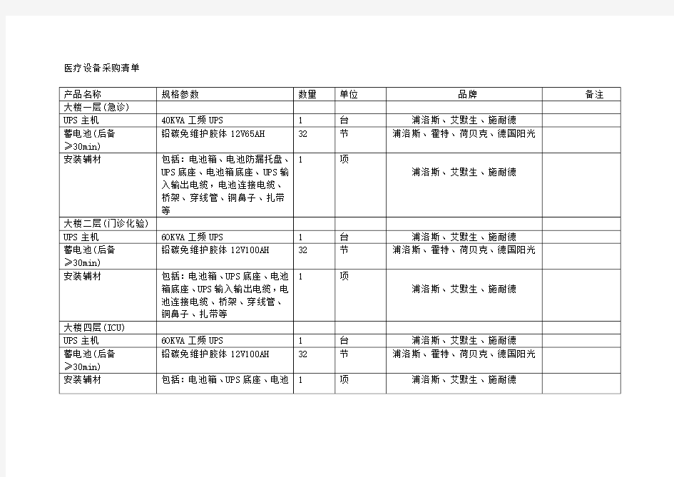 医疗设备采购清单