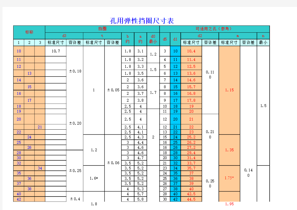 卡簧规格尺寸大全表格