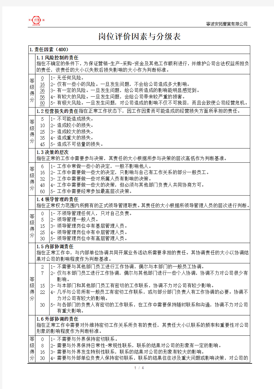 岗位评价因素定义与分级表(精)