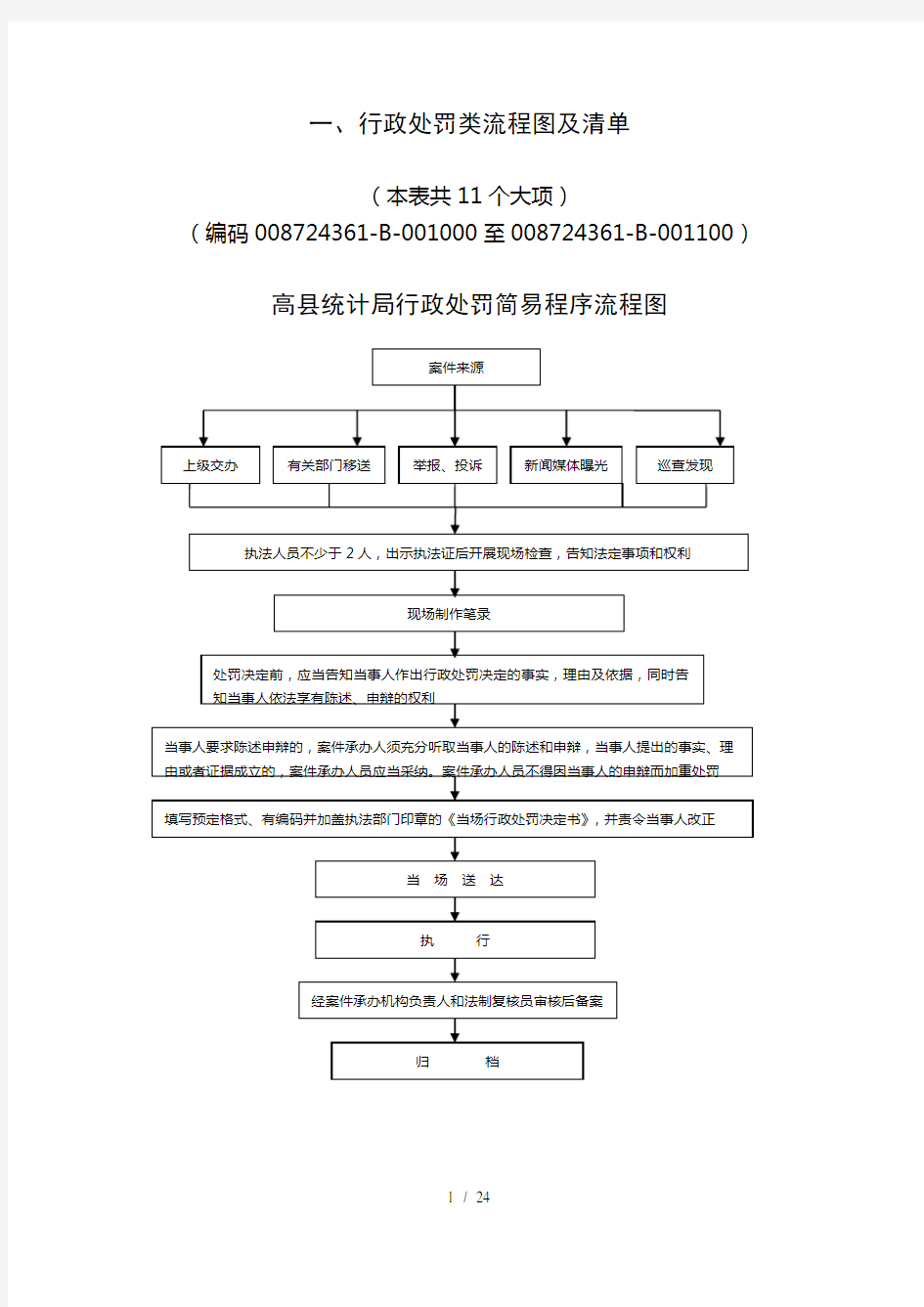 行政处罚类流程图及清单