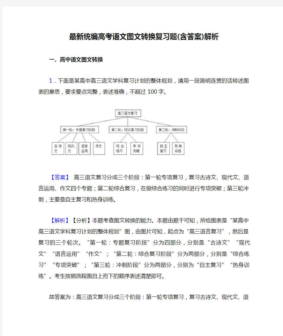 最新统编高考语文图文转换复习题(含答案)解析