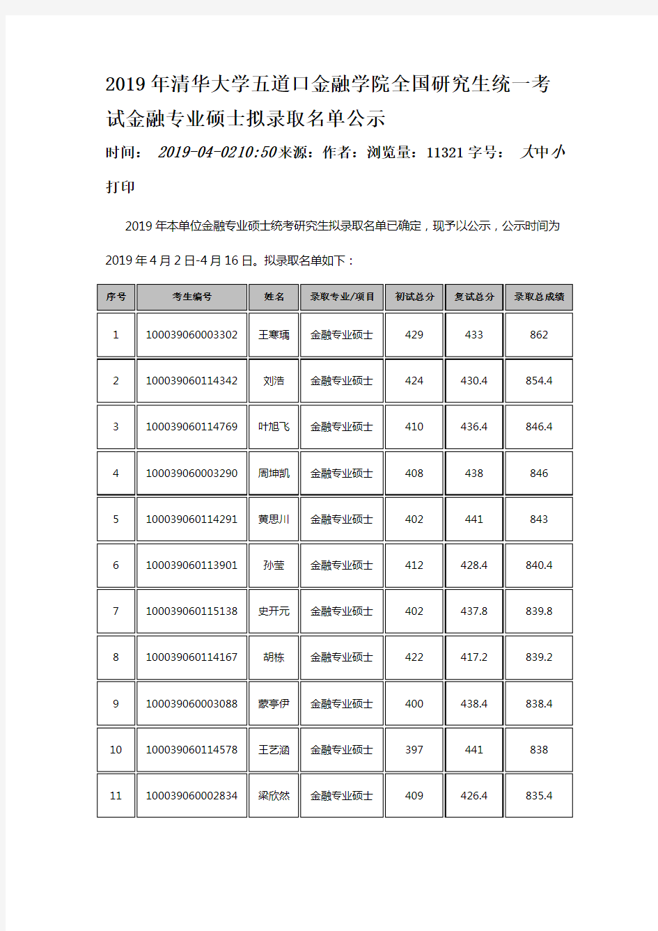 2019年清华大学五道口金融学院全国研究生统一考试金融专业硕士拟录取名单公示