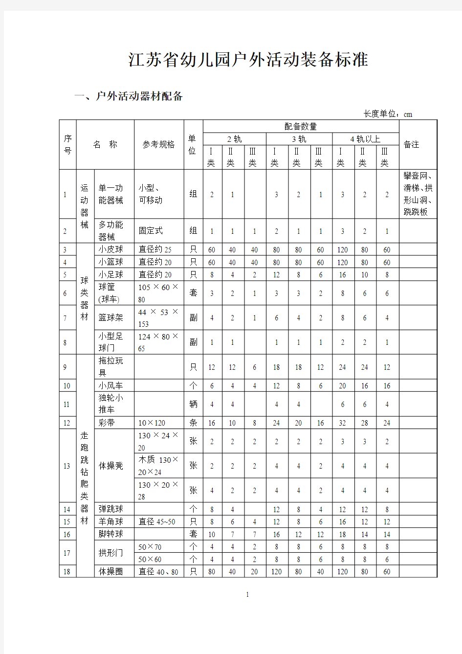 江苏省中小学教育技术装备标准(“十二五”版)幼儿园标准