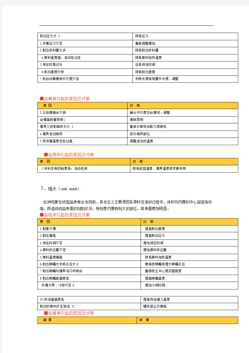 注塑成型不良及对策