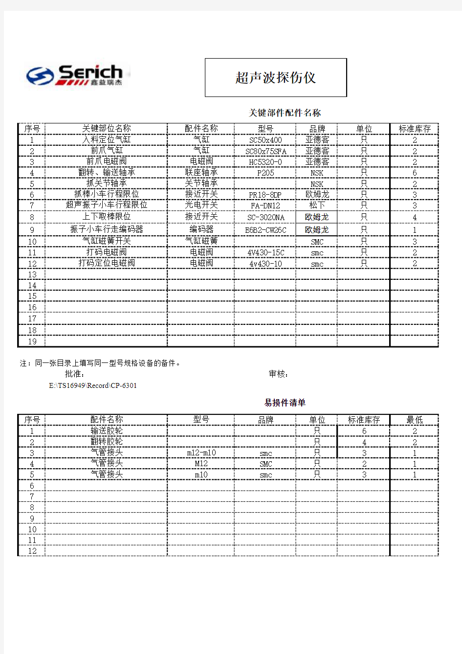 备品备件清单