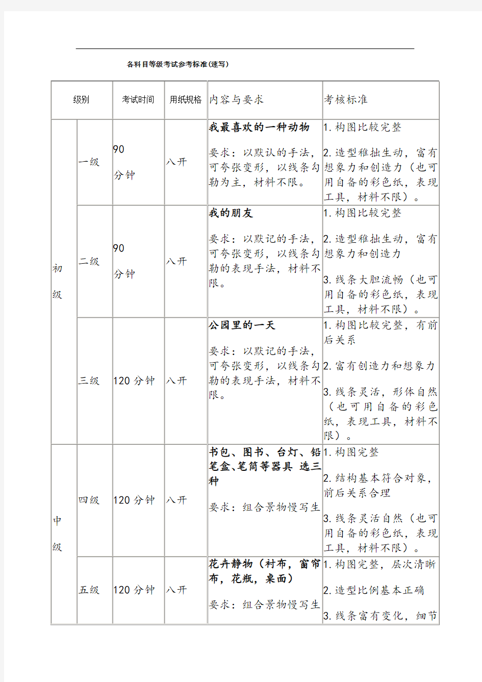 速写美术考级大纲1-9级考题参考