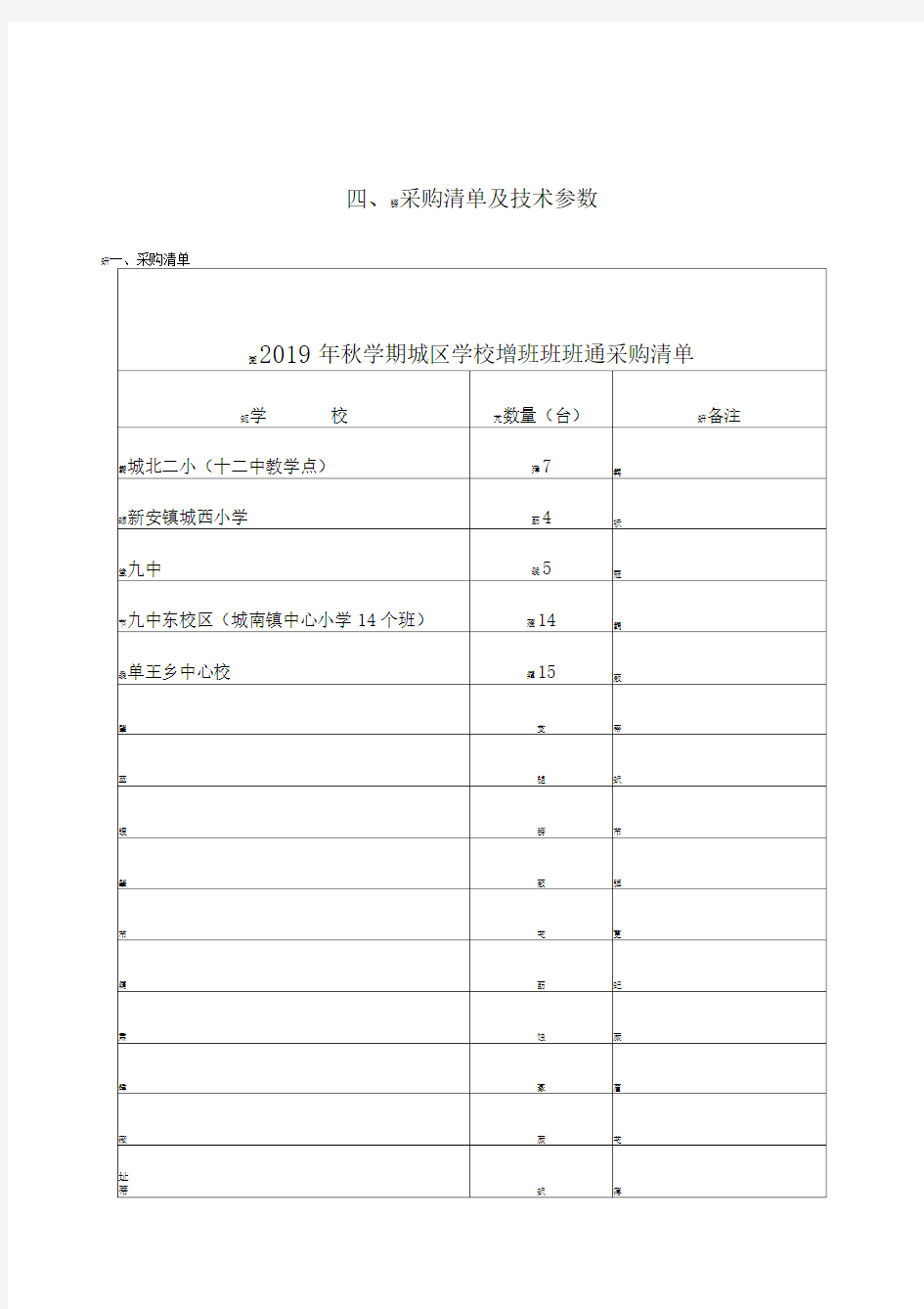 采购清单及技术参数.doc