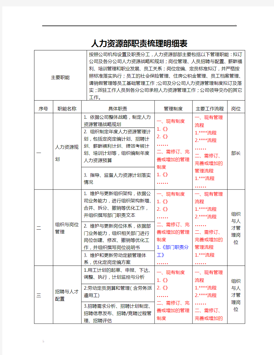 1.人力资源部职责梳理明细表