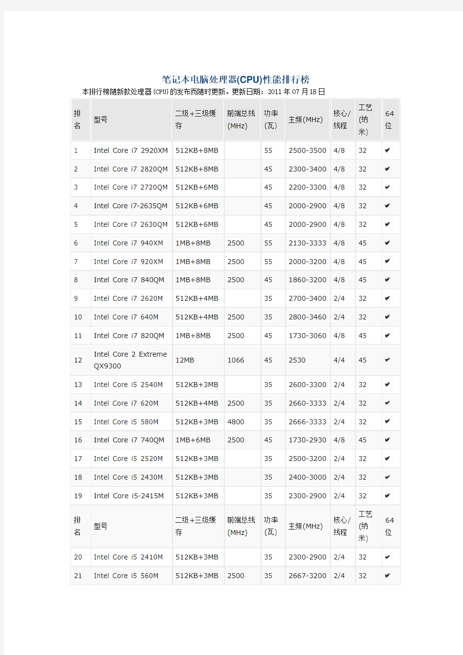 笔记本电脑CPU排行榜