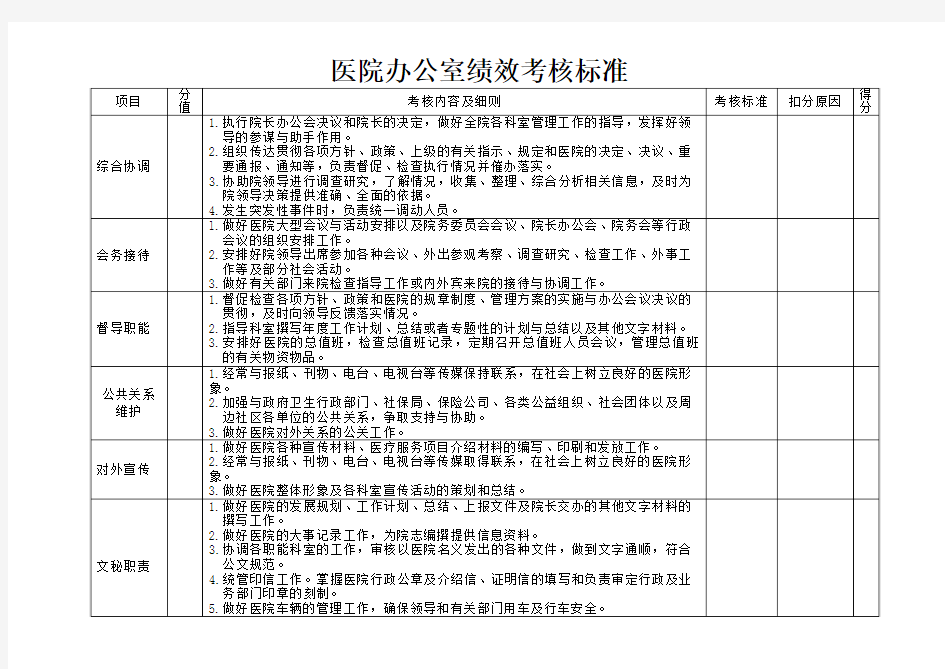 医院办公室绩效考核标准