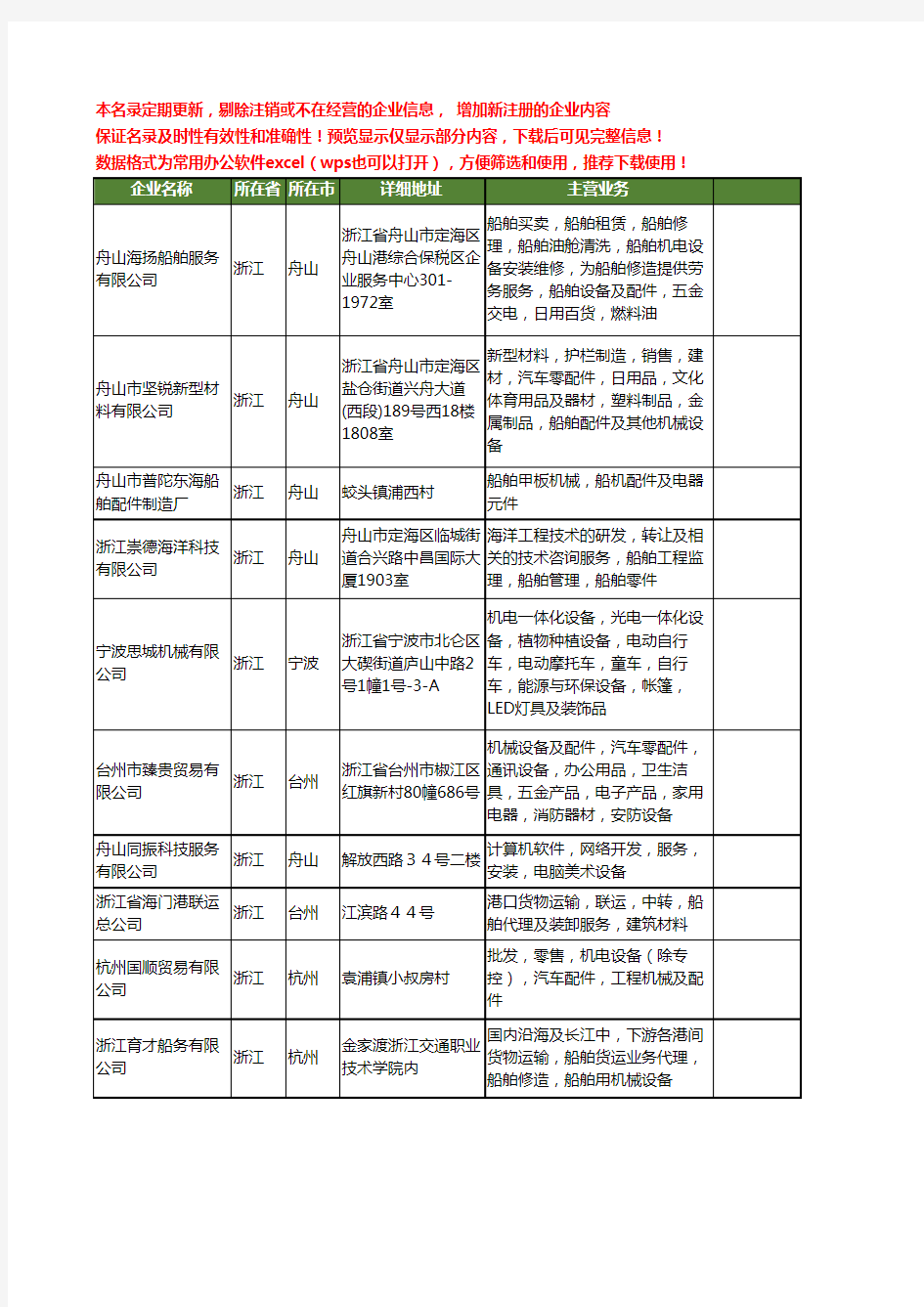 新版浙江省船舶及配件工商企业公司商家名录名单联系方式大全128家
