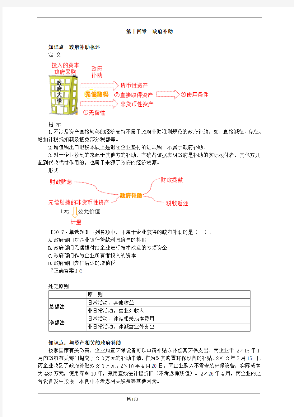 中级会计实务 (14)政府补助