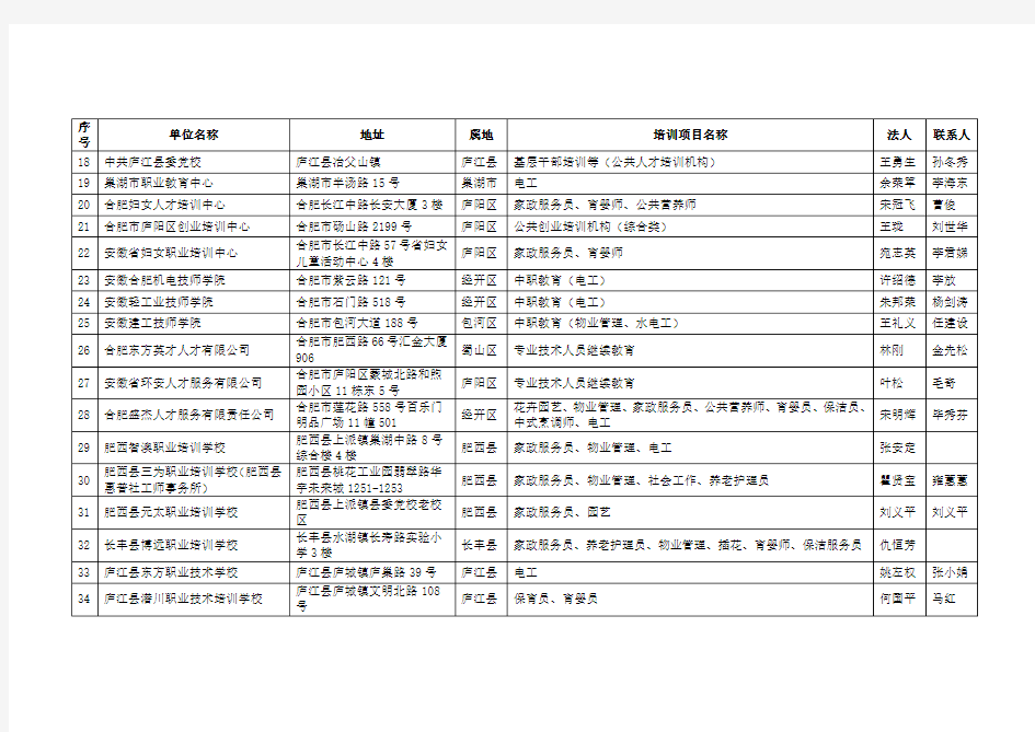 合肥市第一批社会服务人才培训基地名单
