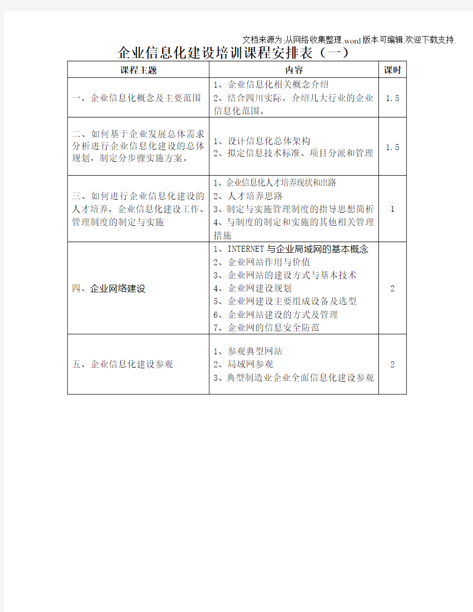 企业信息化建设培训课程