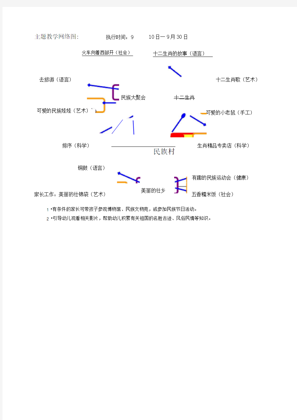 幼儿园主题网络图