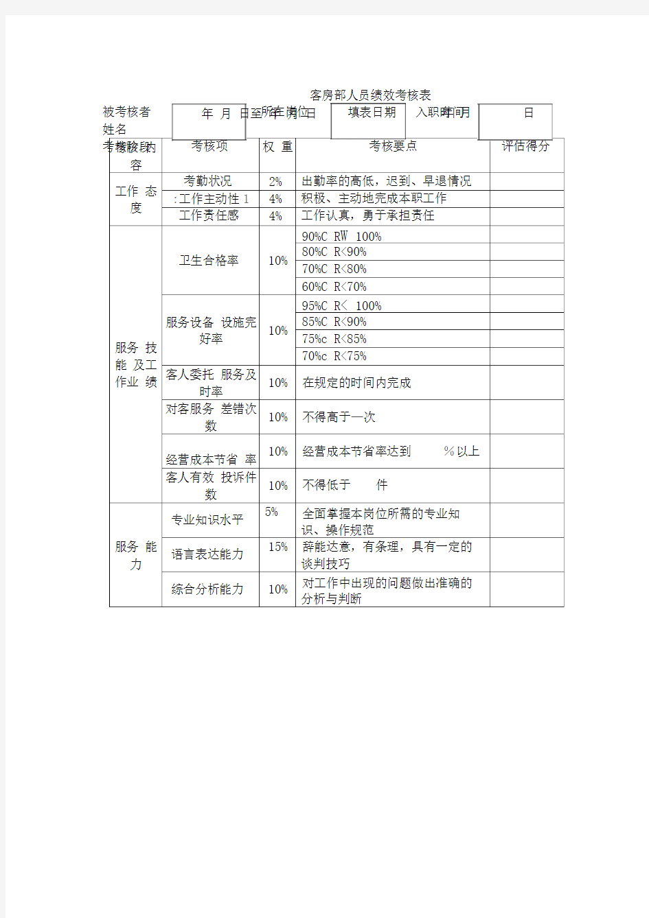 酒店客房部人员绩效考核表