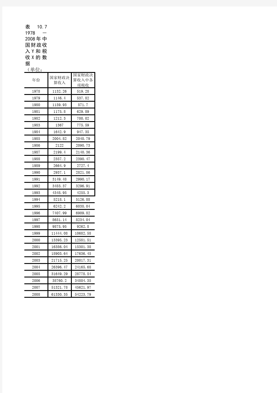 计量经济学第十章数据(第四版)