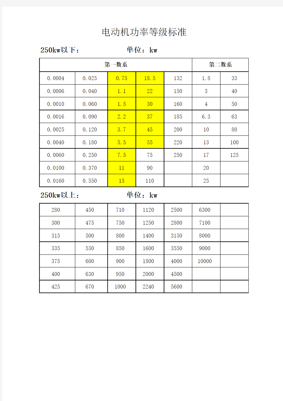 电机功率等级标准