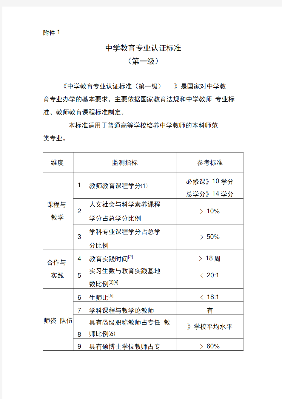 中学教育专业认证标准