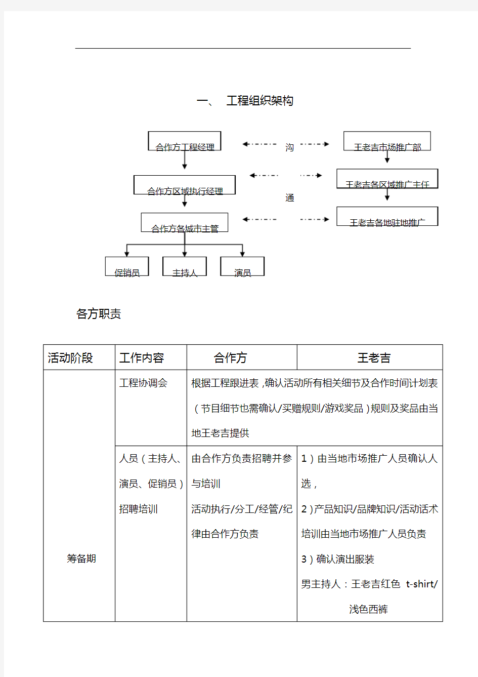 王老吉年度促销活动执行手册