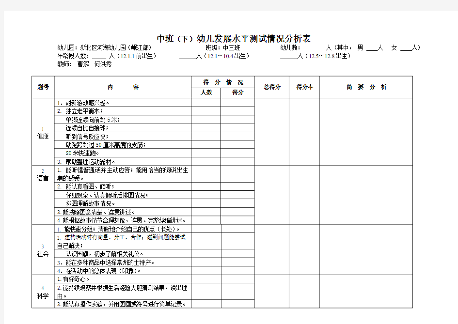 中班(下)幼儿发展水平评价分析表