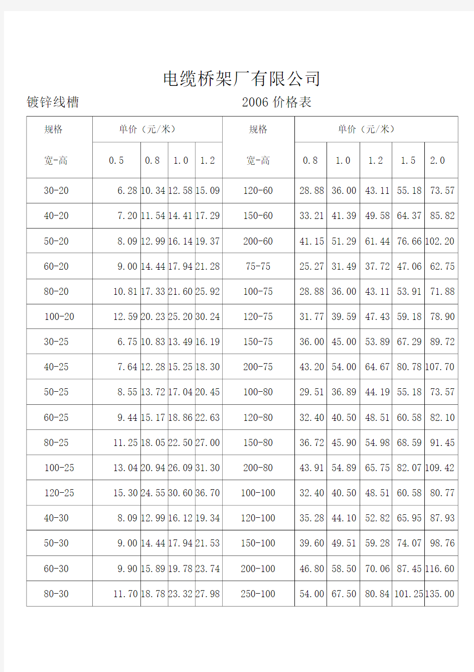 电缆桥架价格